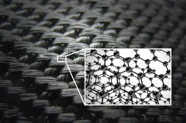 Is carbon fiber good in shear?