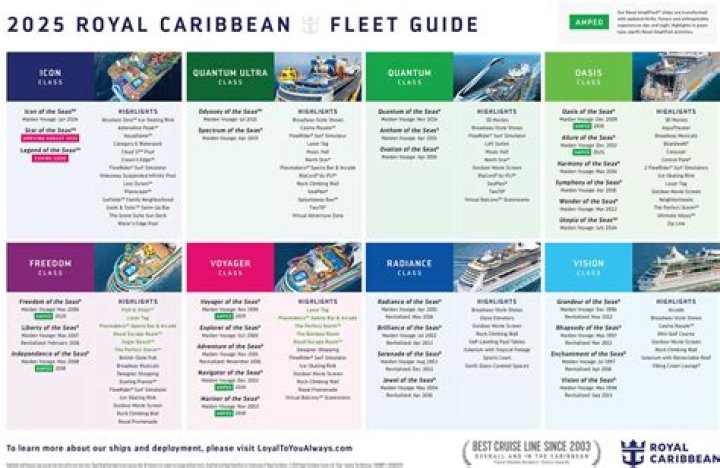 Is Caribbean life fake?