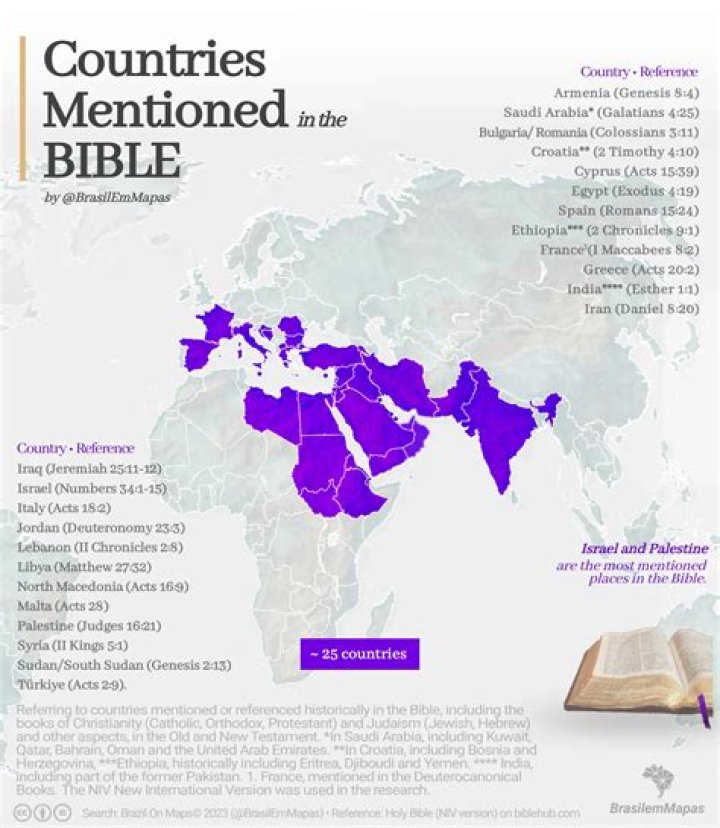 Is cat mentioned in the Bible?
