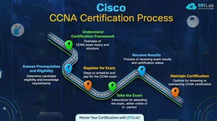 Is CCNA suitable for females?