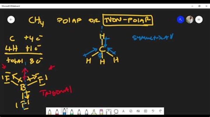 Is CH4 for polar or non-polar?