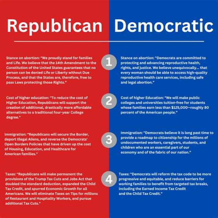 Is chancellor Merkel a Democrat or Republican?