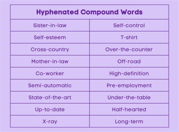 Is co-worker a hyphenated word?