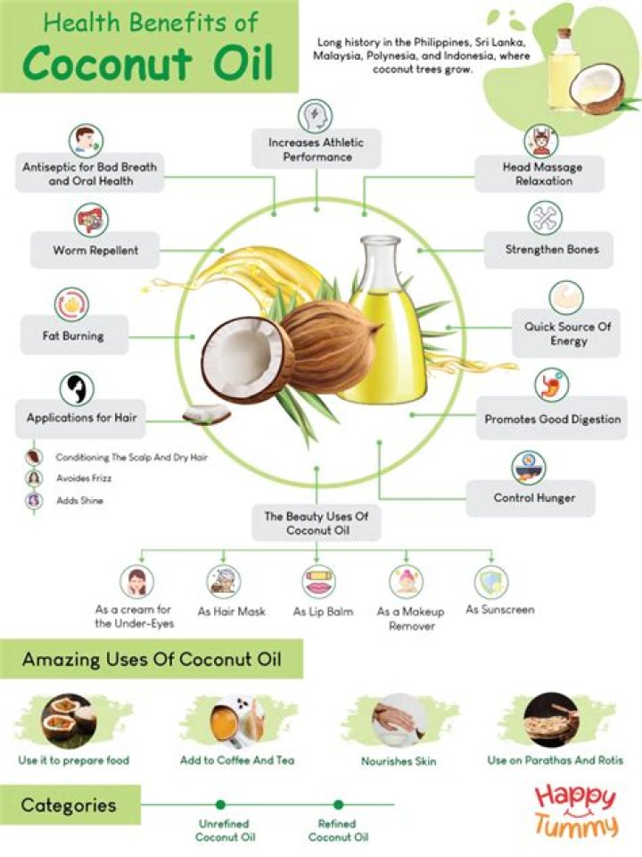 Is coconut oil bad for fillings?