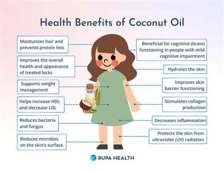 Is coconut oil good for heart problems?