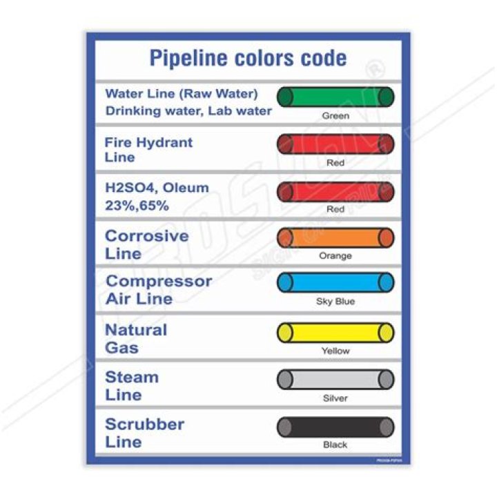 Is color code for pipelines?