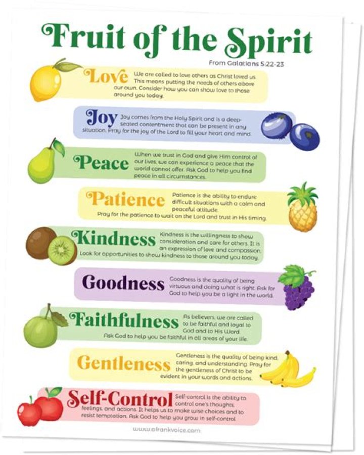 Is compassion a fruit of the Spirit?