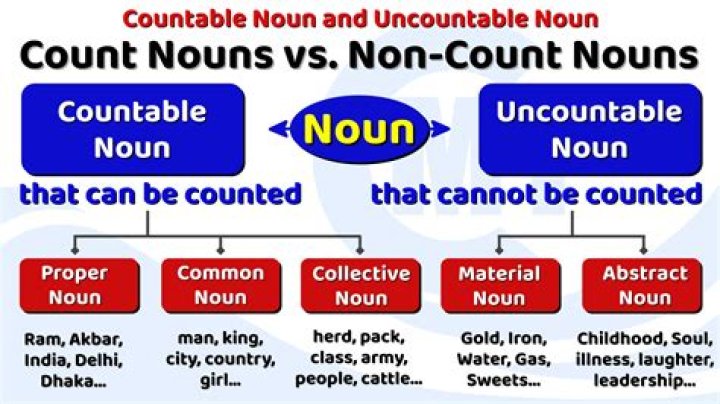 Is computer a count noun?