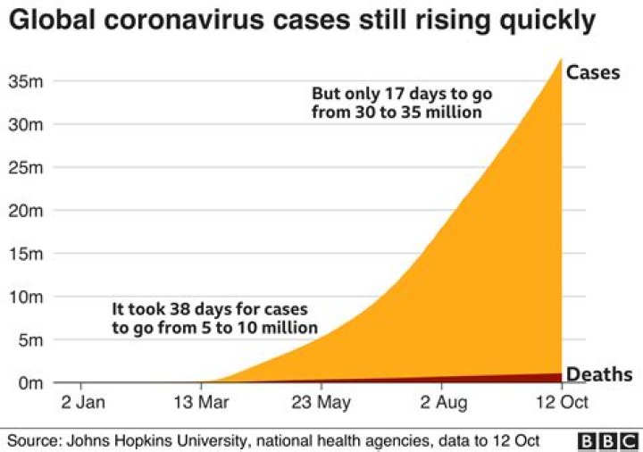 Is covid-19 a pandemic?