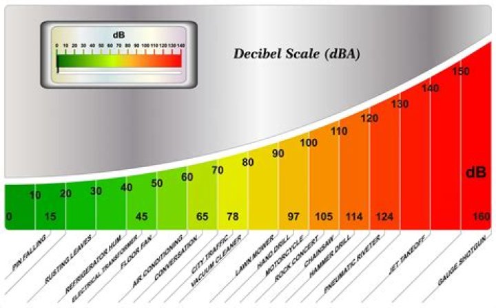 Is dBA the same as dB SPL?
