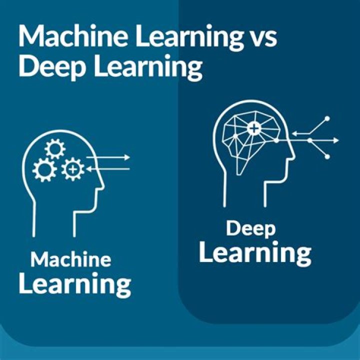 Is Deep Blue machine learning?