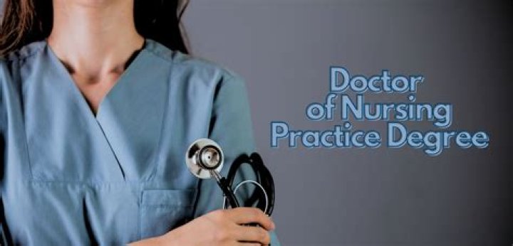 Is Doctor of nursing Practice degree capitalized?