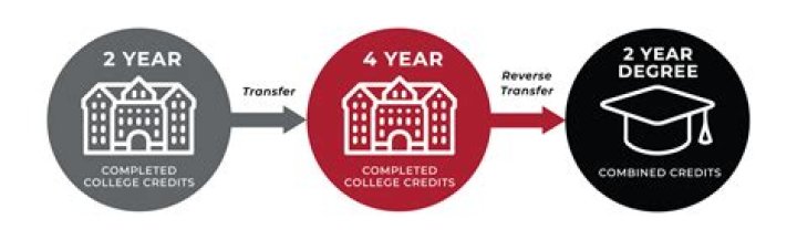 Is Donnelly a 2 year College?