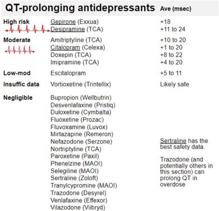 Is drug-induced long QT reversible?