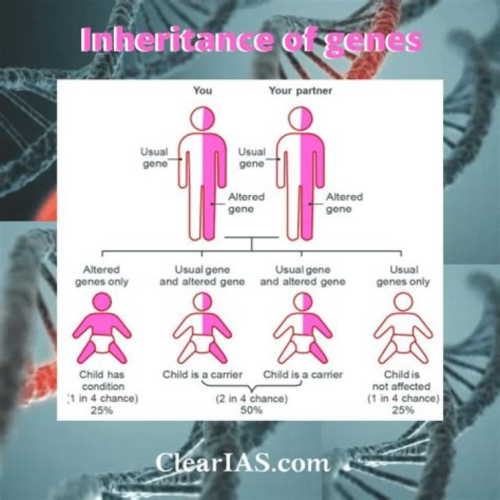 Is dysthymic disorder genetic?