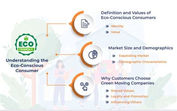 Is eco-conscious one word?