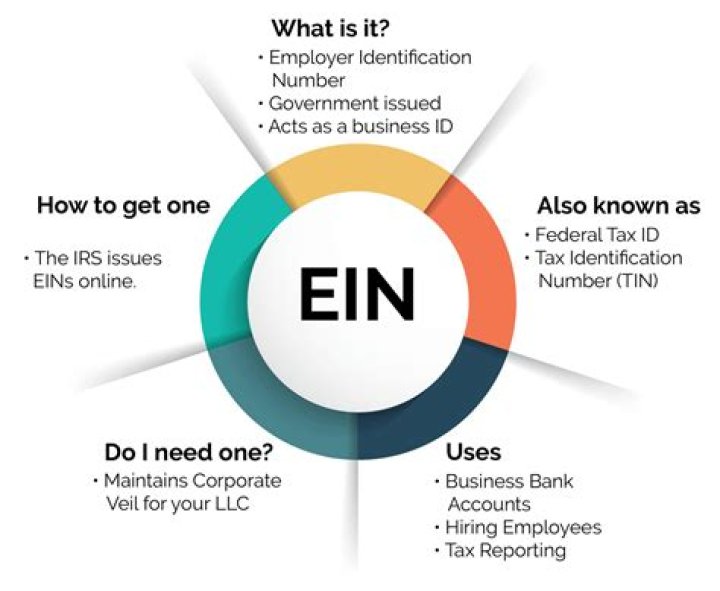 Is EIN information public?