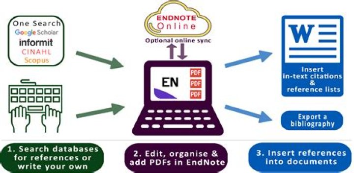 Is EndNote a free software?