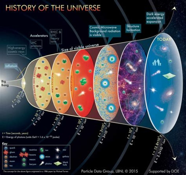 Is every set a subset of the universe of discourse?
