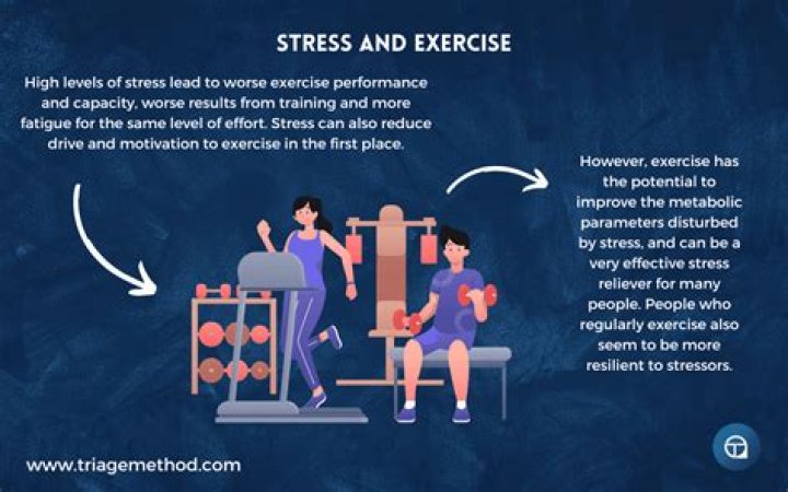 Is exercise good for punishment?