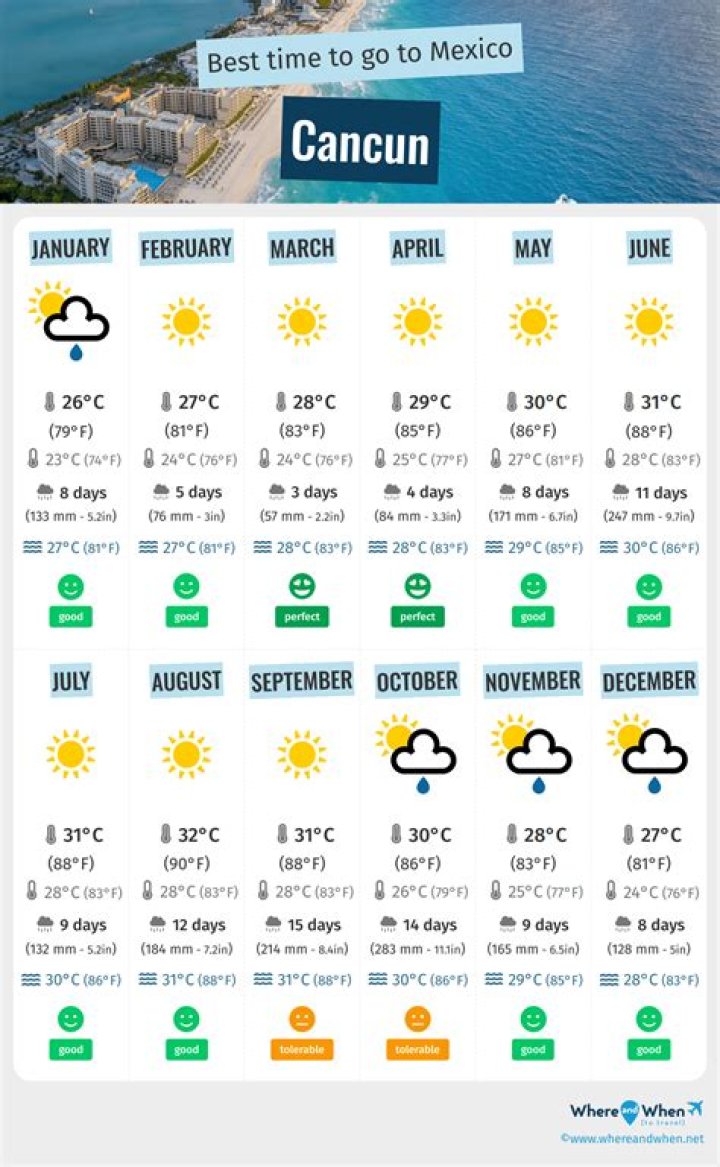 Is February a good time for Cancun?