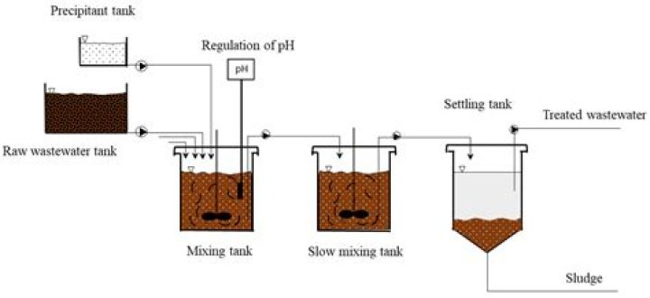Is ferric a metal?