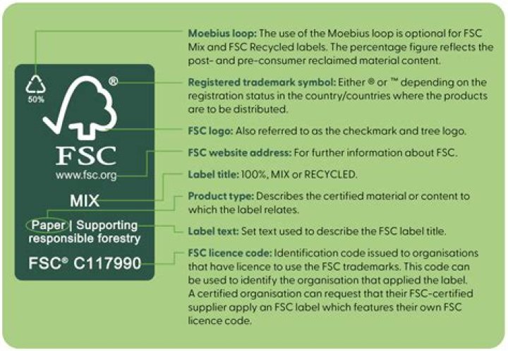Is FSC teak sustainable?