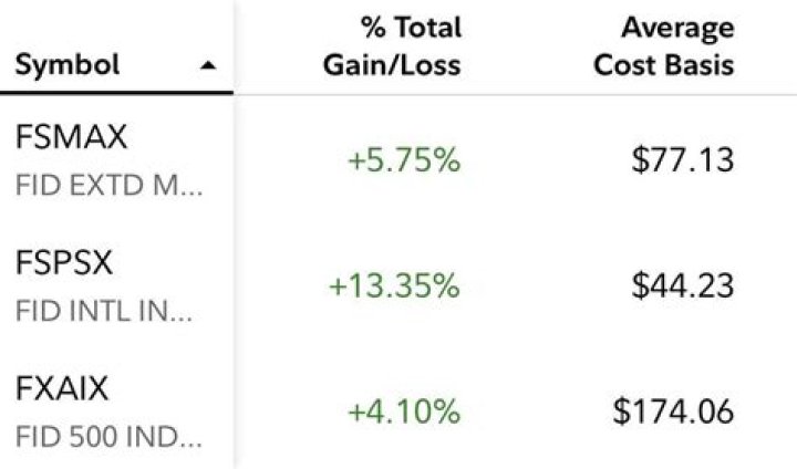 Is Fsdix a good fund?