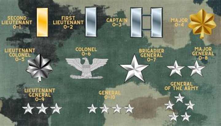 Is General or Captain higher?