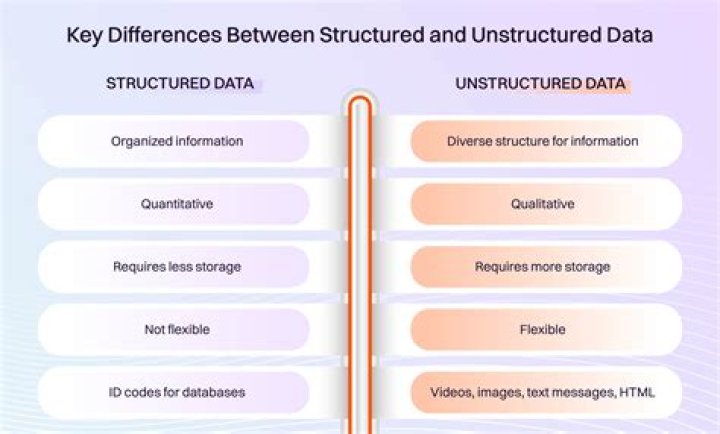 Is Google search is an example of structured data?