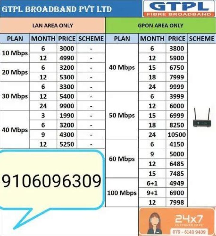 Is GTPL broadband really unlimited?