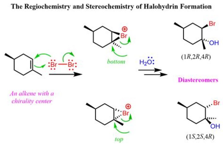 Is H3O+ used in hydrolysis?