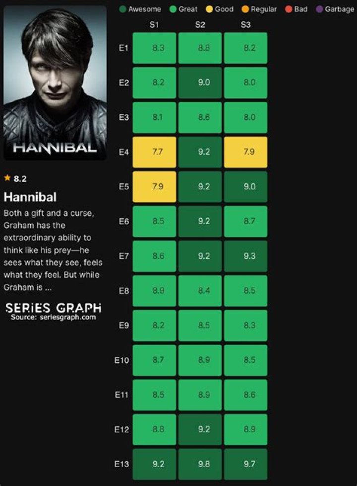 Is Hannibal in love with Bedelia?