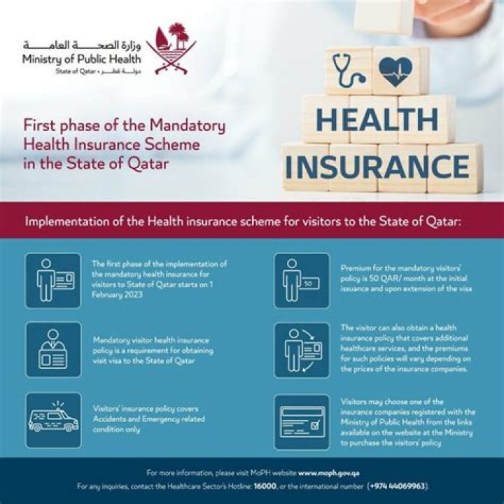 Is health insurance mandatory for visitors to USA?