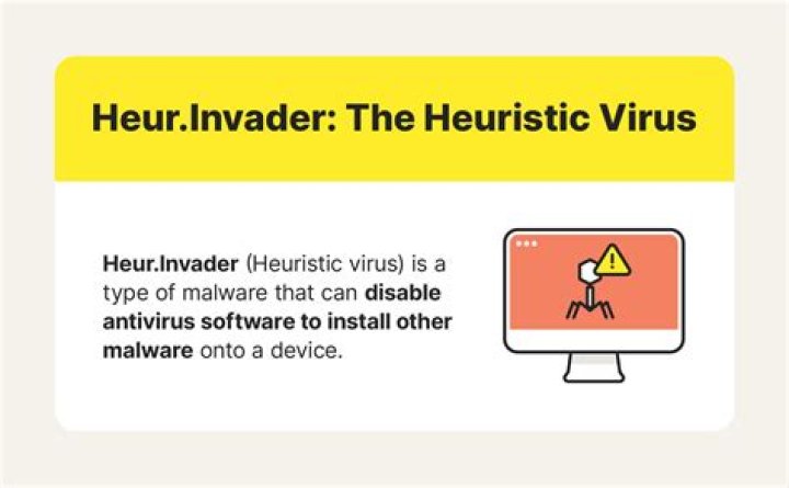 Is Heur a virus?