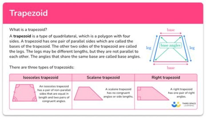 Is hexagon a trapezoid?