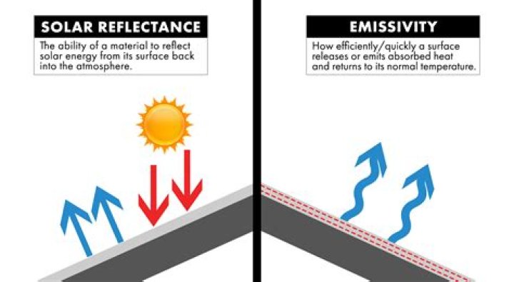 Is high or low emissivity better?
