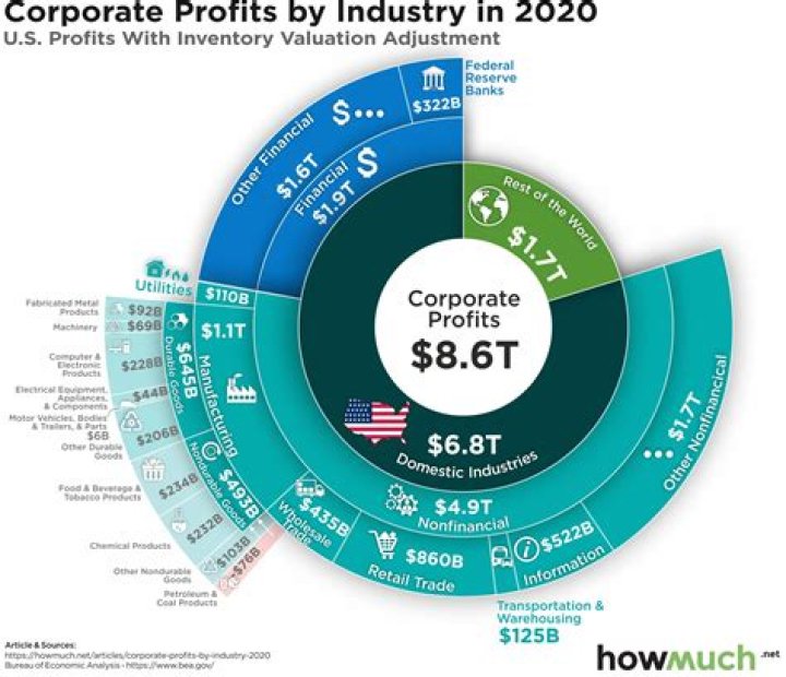 Is High Tech High for profit?