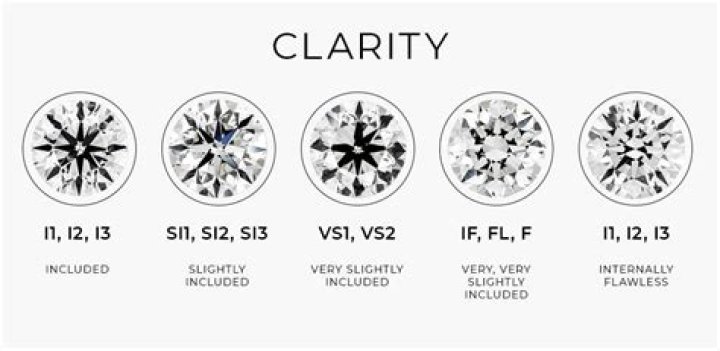 Is I1 good diamond clarity?