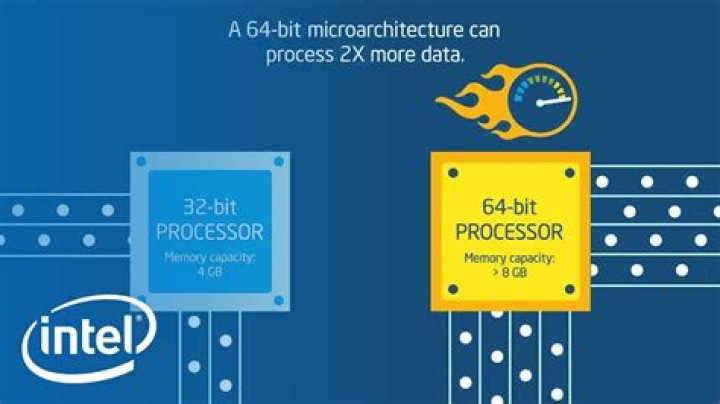 Is i686 processor 64-bit?