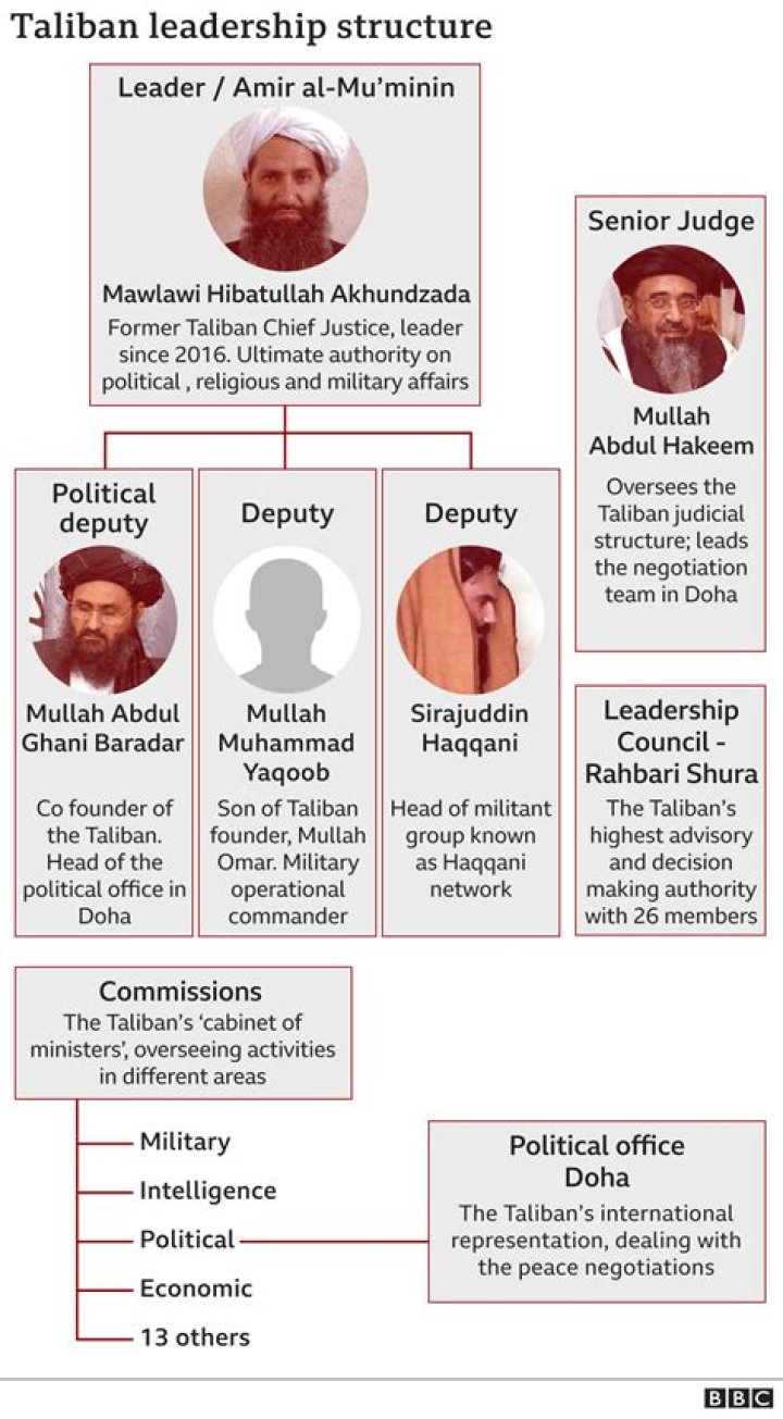 Is India supporting Taliban?