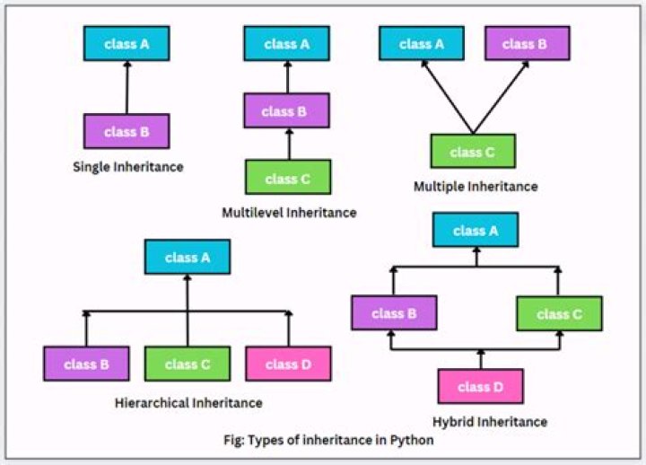 Is interface better than inheritance?