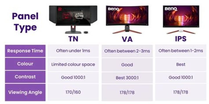 Is IPS good for monitors?