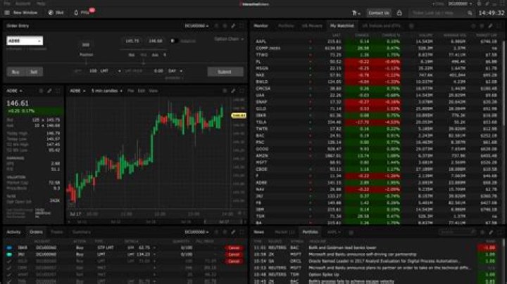 Is IronFX a good broker?