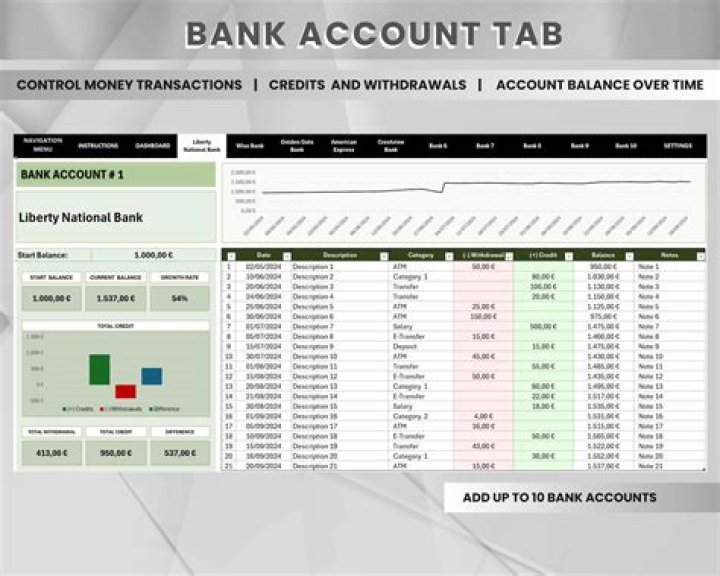 Is it bad to open multiple bank accounts?