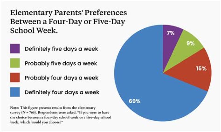 Is it better to have school all year-round?