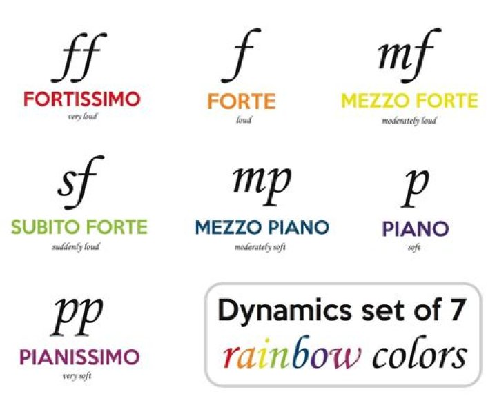 Is it forte piano or piano forte?