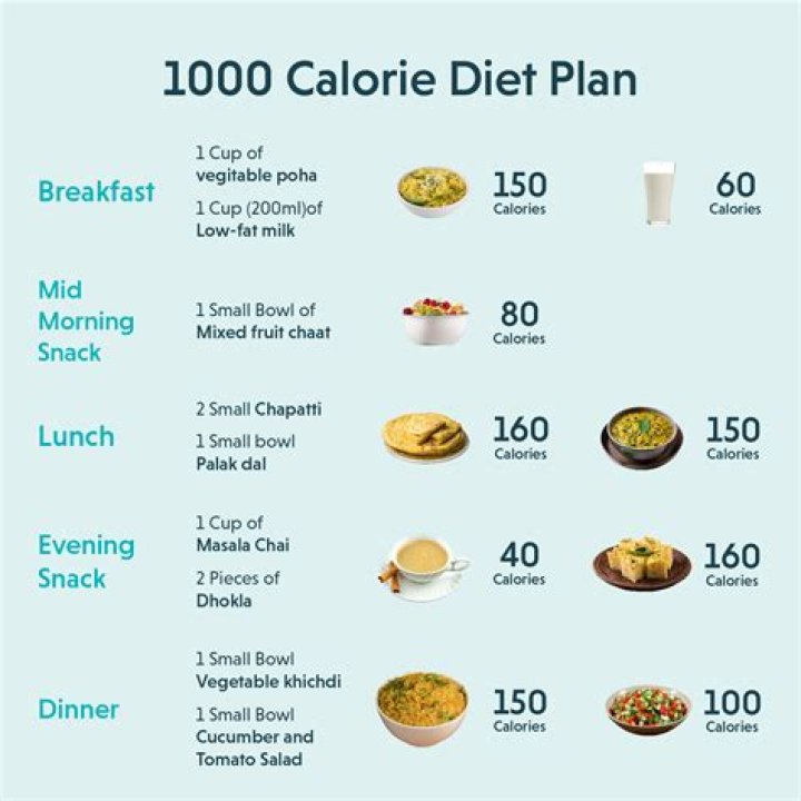 Is it good to lose 150 calories a day?