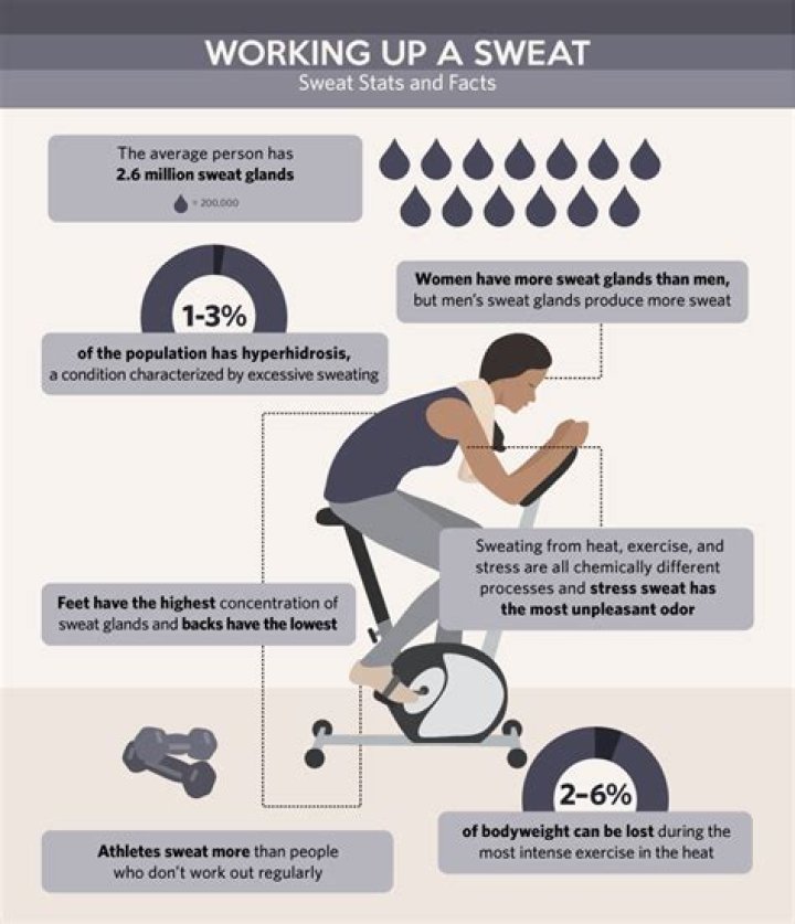 Is it good to sweat during exercise?