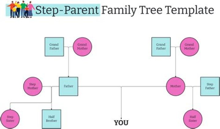 Is it hard being a step parent?